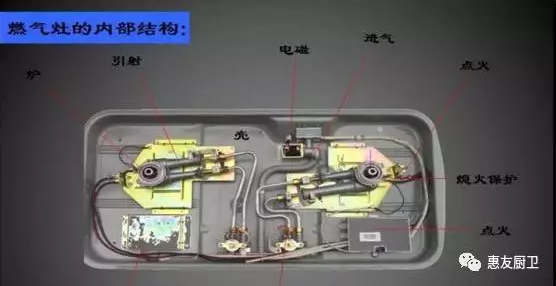 燃氣灶內(nèi)部結(jié)構.png