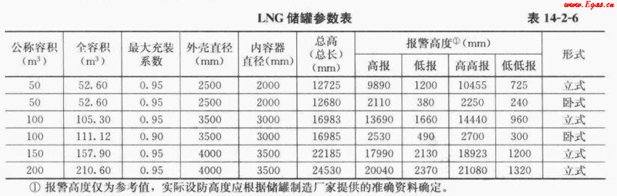 <a href=http://www.bjhhtc.net/e/tags/?tagname=LNG target=_blank class=infotextkey>LNG</a>50.png