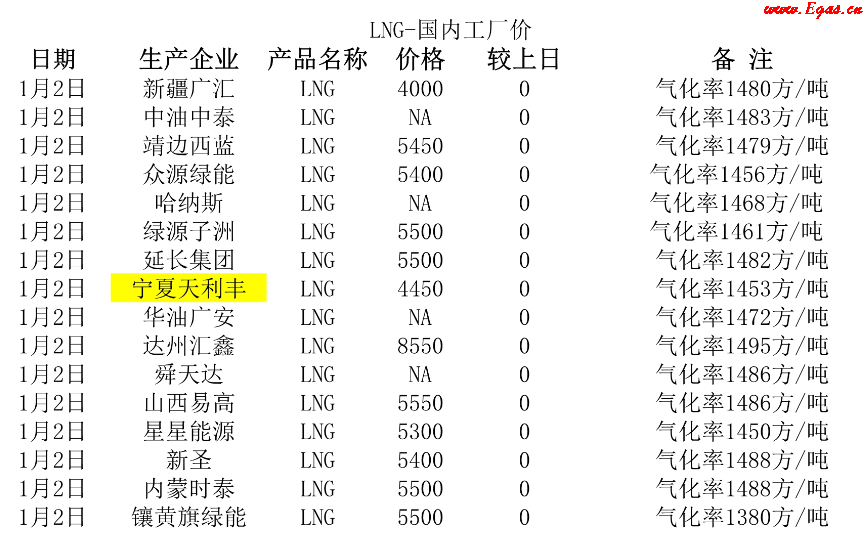 <a href=http://www.bjhhtc.net/e/tags/?tagname=LNG target=_blank class=infotextkey>LNG</a>工廠.png