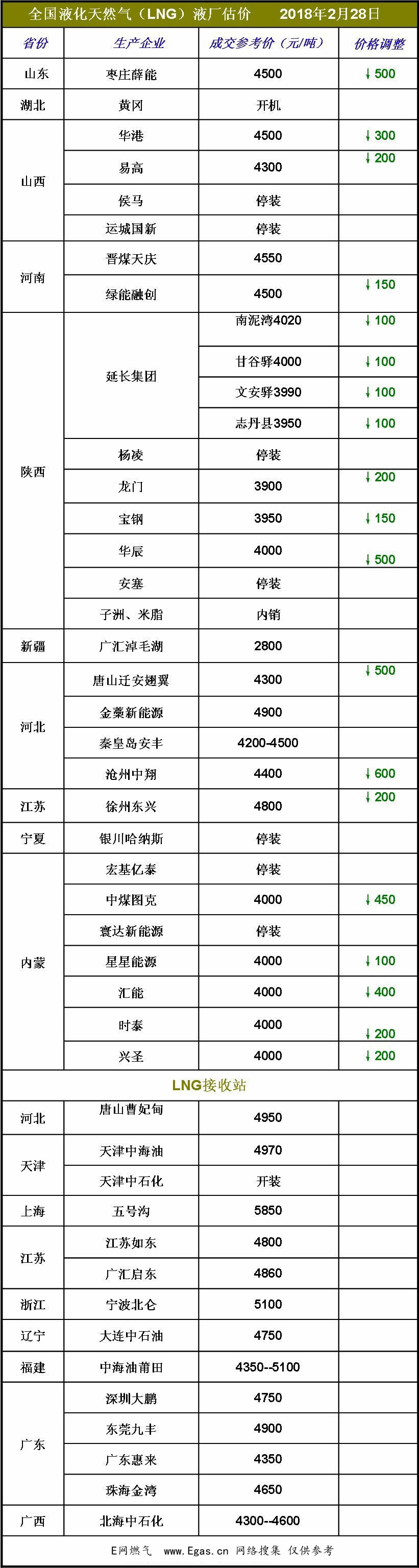 <a href=http://www.bjhhtc.net/e/tags/?tagname=LNG target=_blank class=infotextkey>LNG</a>價(jià)格.jpg
