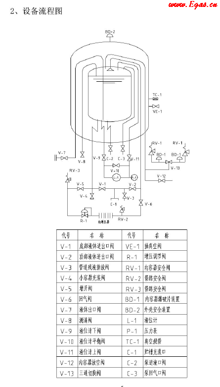 低溫儲罐使用<a href=http://www.bjhhtc.net/e/tags/?tagname=%E6%89%8B%E5%86%8C target=_blank class=infotextkey>手冊</a>.png