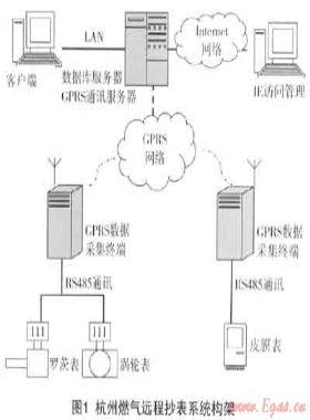燃氣遠程抄表系統(tǒng)的設(shè)備標識及安裝、驗收技術(shù)
