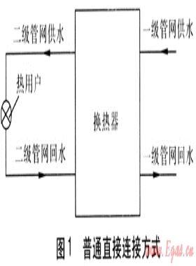 地板輻射供暖系統熱力站換熱器選型優(yōu)化