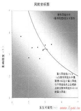 加強(qiáng)風(fēng)險(xiǎn)管理，促進(jìn)目標(biāo)實(shí)現(xiàn)——深圳燃?xì)饧瘓F(tuán)全面風(fēng)險(xiǎn)管理策略與實(shí)踐