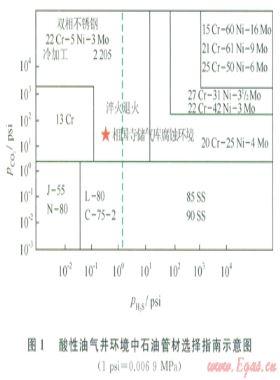 相國寺儲氣庫注采氣井的安全風(fēng)險(xiǎn)及對策建議