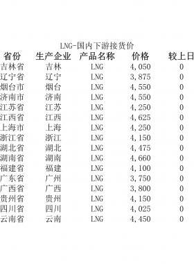 2018年5月25日國內(nèi)下游LNG接貨價、LNG接收站價、LNG工廠價