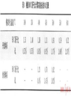 開放、封閉兩種體系對比模擬確定深層烴源巖成烴機制——以東營凹陷沙四段烴源巖為例