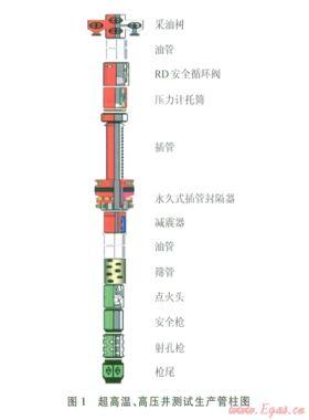 阿姆河右岸高溫、高壓、高含硫氣田DST測試管柱優(yōu)化設(shè)計