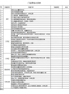 天然氣門站、CNG母站檢查記錄表