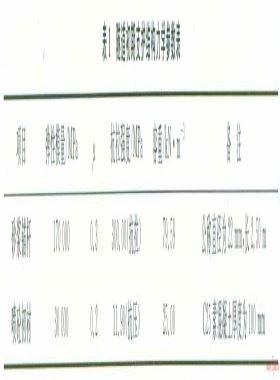 管道隧道Ⅵ級圍巖試驗段支護結構的穩(wěn)定性分析