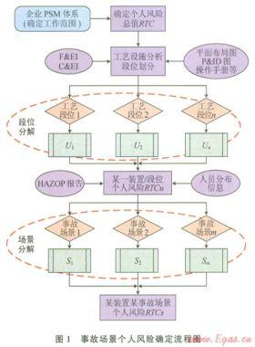 個人定量風險準則分解方法及其在天然氣壓氣站的應(yīng)用