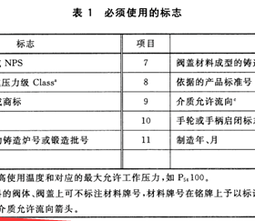 燃?xì)馇蜷y分正反？現(xiàn)場(chǎng)會(huì)裝反嗎？