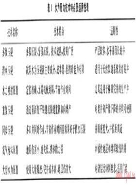 頁巖氣井水力壓裂技術(shù)及其應用分析